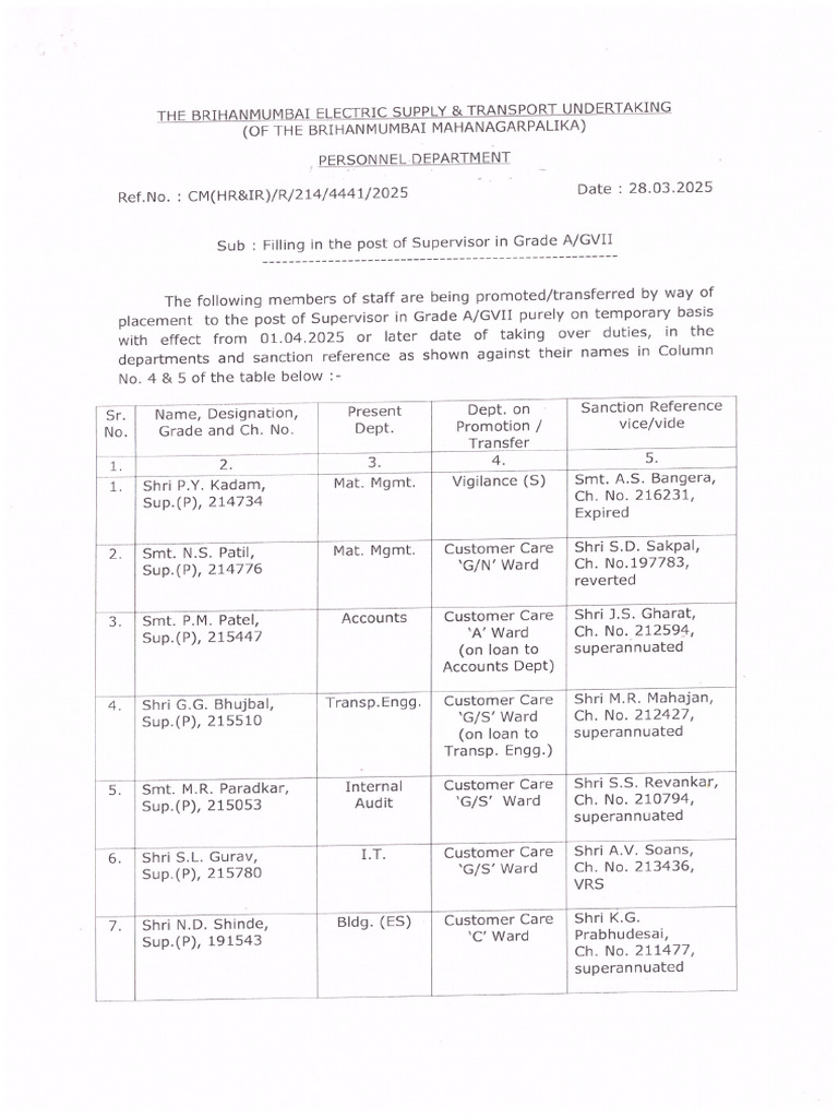 Supervisor Promotion ID | PDF