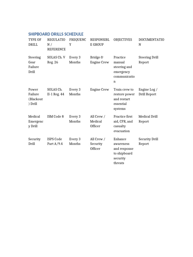 Shipboard Drills Schedule Overview | PDF