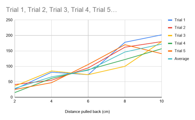 Trial 1, Trial 2, Trial 3, Trial 4, Trial 5 | PDF