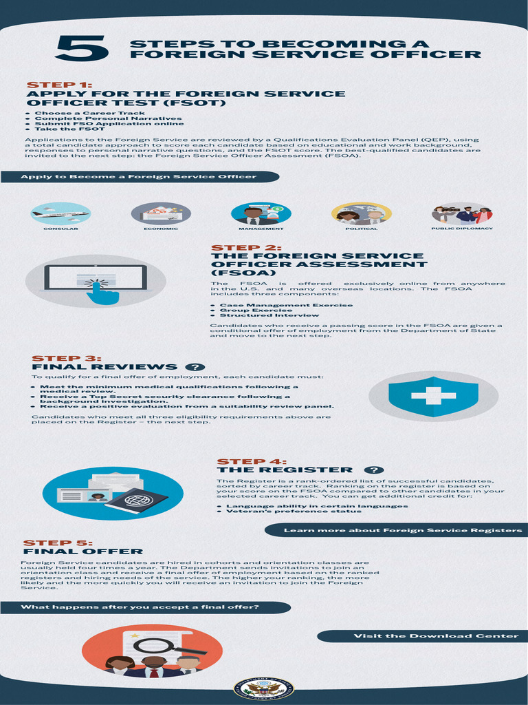 Steps to Become a Foreign Service Officer | PDF | United States Foreign ...
