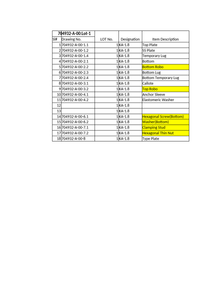 A 00 Cutting List | PDF