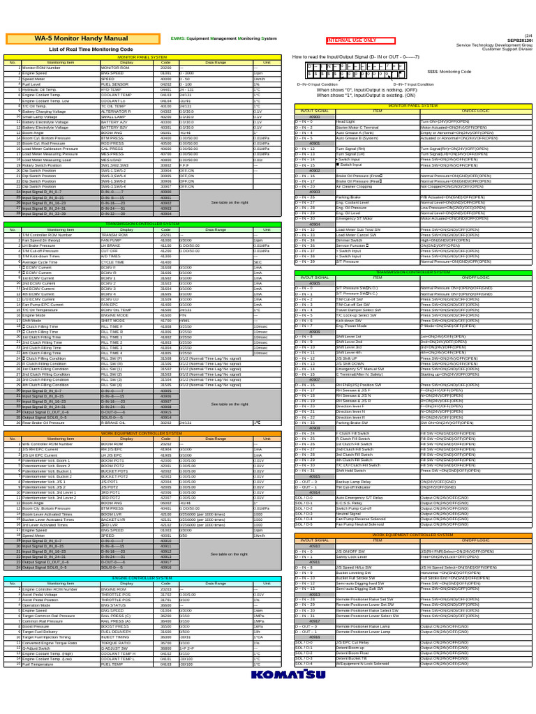 Real-Time Monitoring Code Guide | PDF | Manufactured Goods | Mechanical ...
