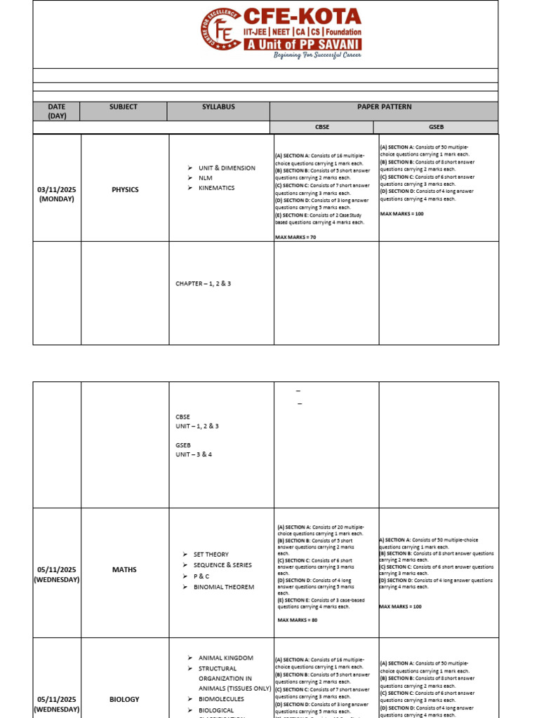 Class 11 Half Yearly Exam Pattern 2025 | PDF | Multiple Choice | Chemistry