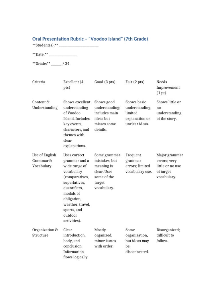Oral Presentation Rubric Voodoo Island 7th Grade | PDF | Cognition ...