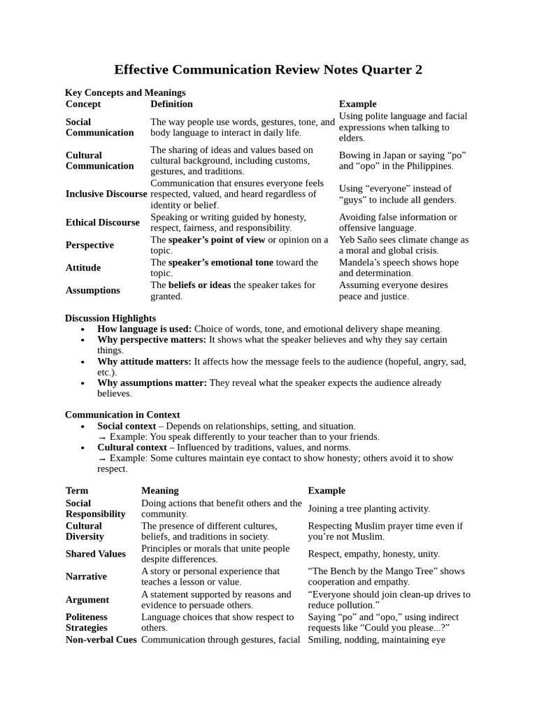 Effective Communication Concepts Q2 Review | PDF | Communication | Body ...