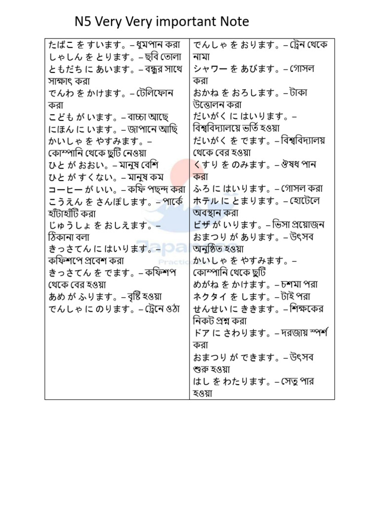 N5 Very Very Important Note | PDF
