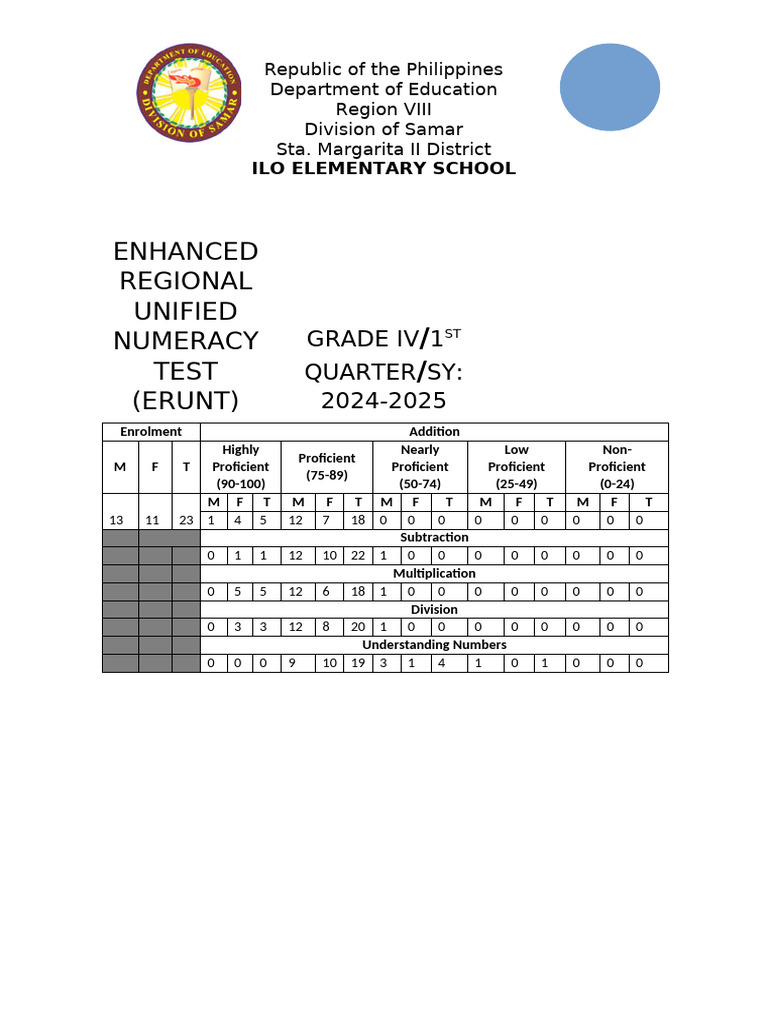 ERUNT Grade IV Numeracy Results 2024-2025 | PDF