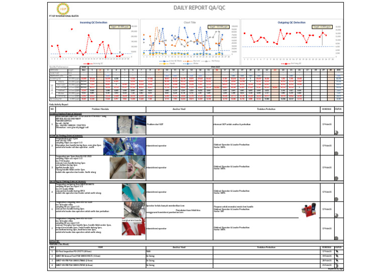 Daily QA/QC Report for March 2025 | PDF