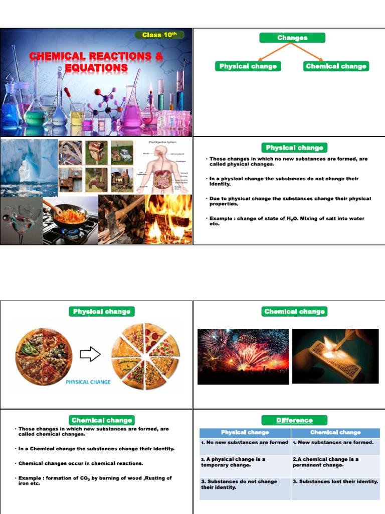 Understanding Chemical Reactions Types | PDF