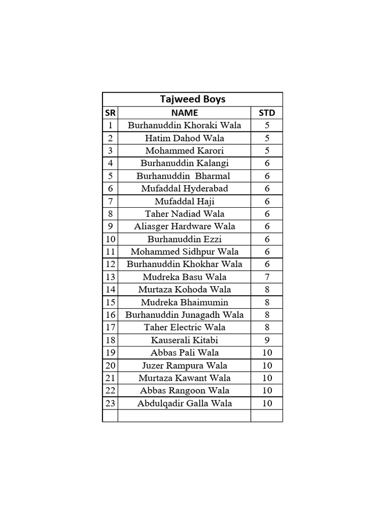 List of Names and Standards | PDF