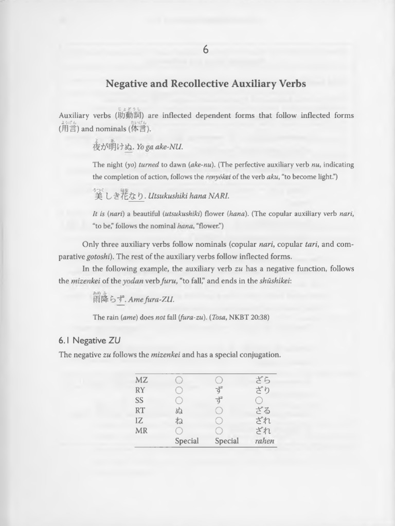 Negative and Recollective Verbs Explained | PDF | Verb | Grammatical ...