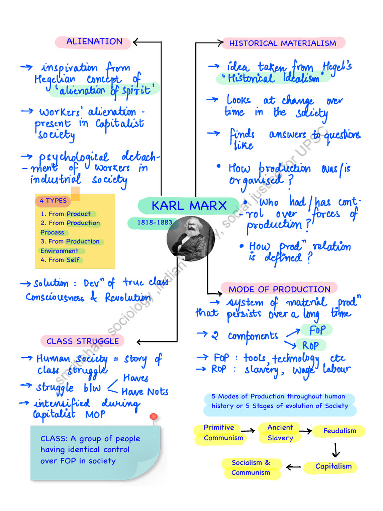 Marx's Historical Materialism Explained | PDF | Marx's Theory Of ...