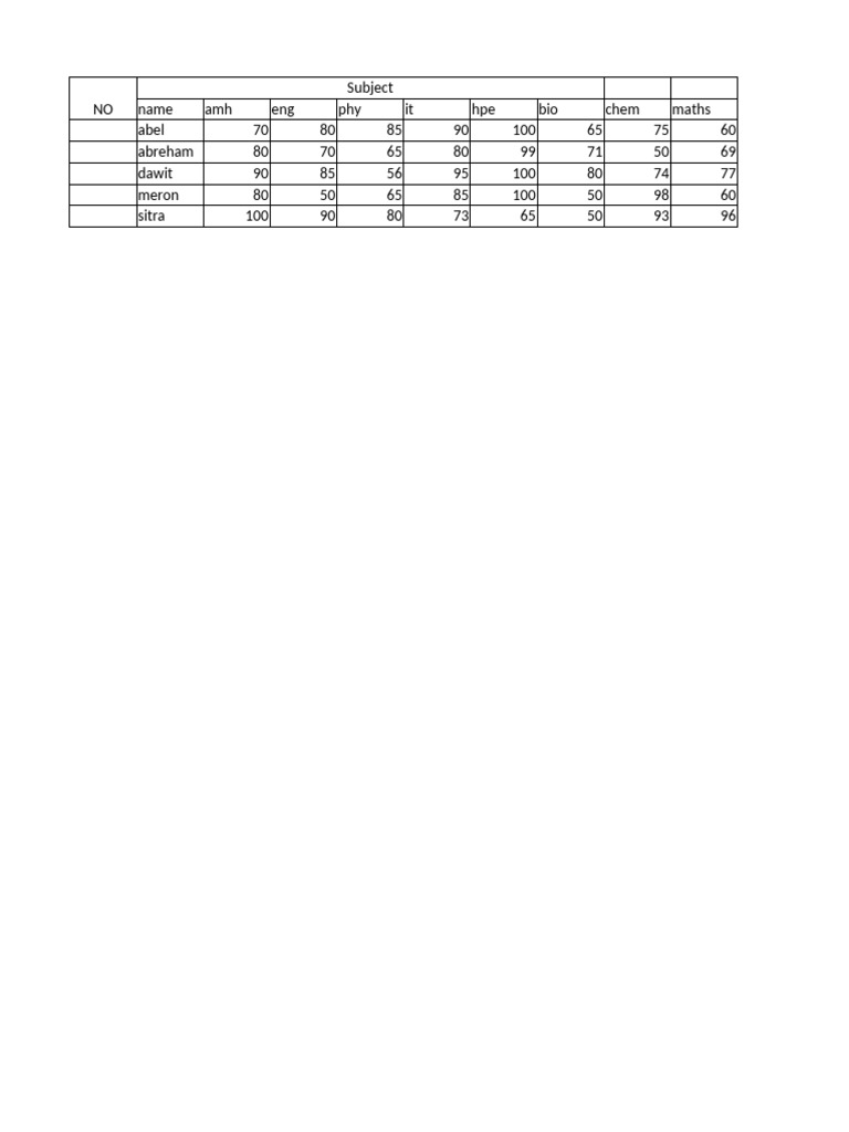Student Grades and Averages Report | PDF