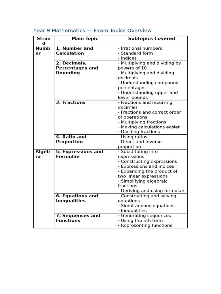 Math Yr 9 Exam Topics | PDF