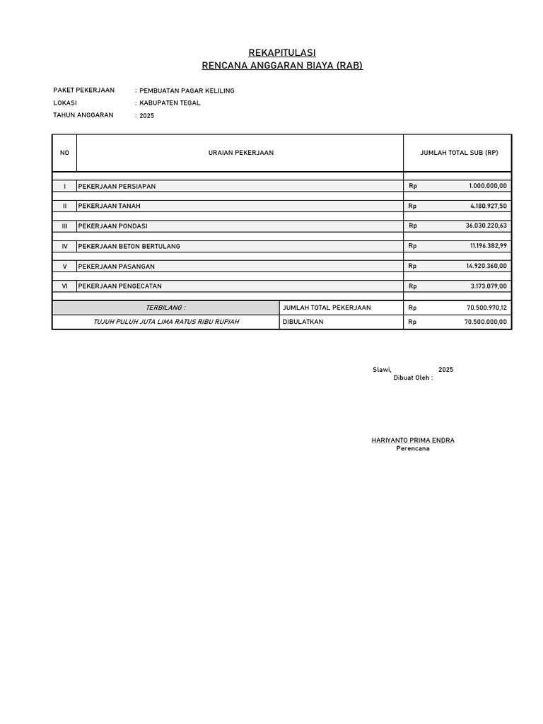 Rab Pagar Keliling 2025 | PDF