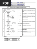 Dock Audit Checklist Template | PDF