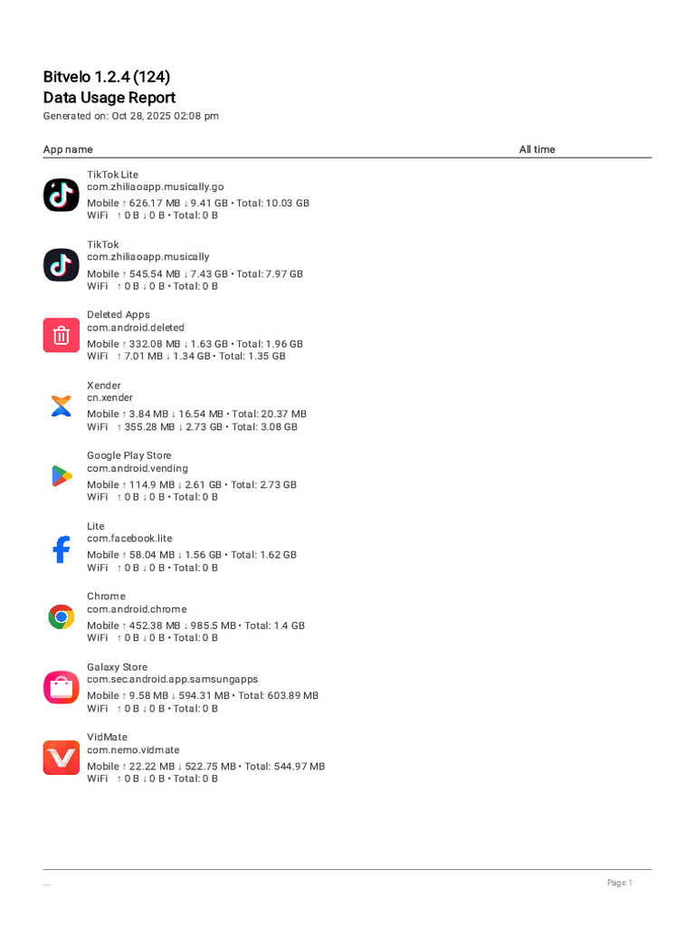Bitvelo Data Usage Report 1.2.4 | PDF | Mobile App | Mobile ...