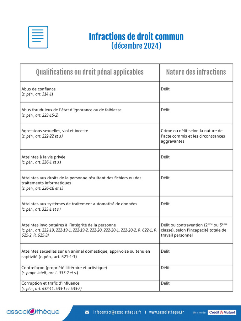 Infractions pénales courantes en France | PDF | Crimes | Crime et violence