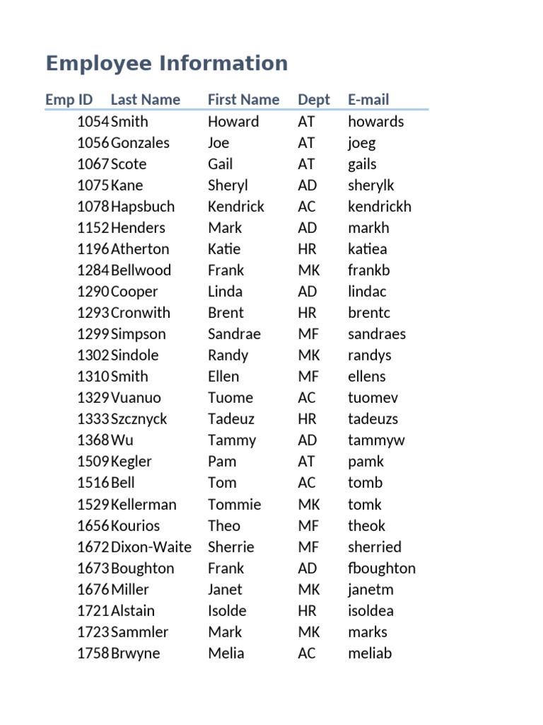 Employee Directory and Payroll Data | PDF