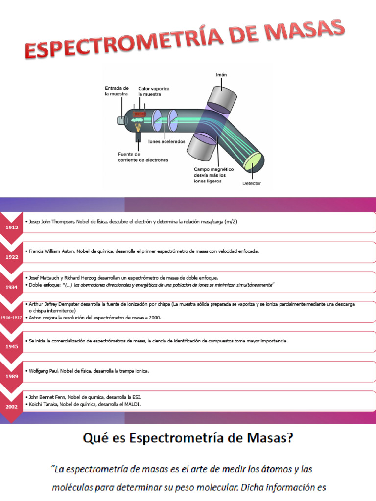Historia y Aplicaciones de Espectrometría de Masas | PDF ...