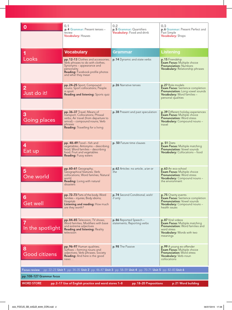 English Grammar and Vocabulary Guide | PDF | Word | Phrase