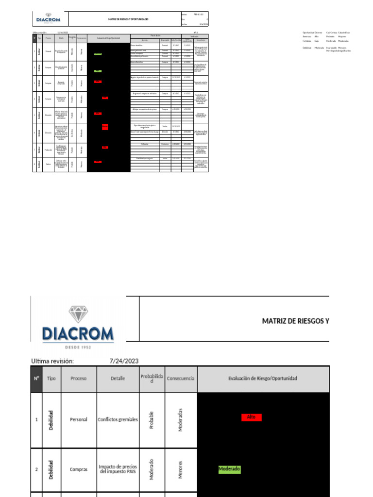 Matriz de Evaluación de Riesgos y Oportunidades 2023 | PDF | Economias