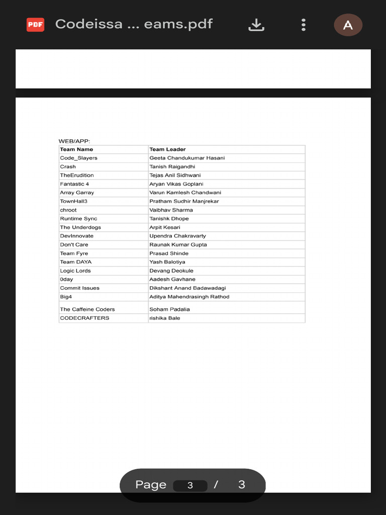 Codeissance 2025 Selected Teams - PDF - Google Drive | PDF