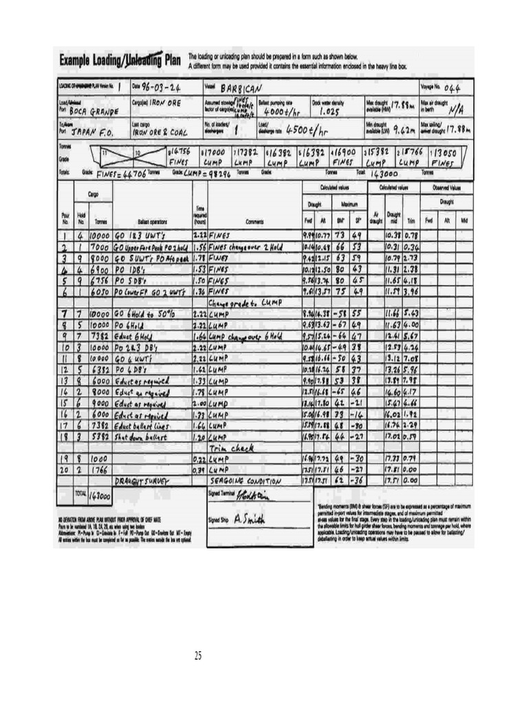 Example of Loading-Unloading Plan As Per BLU Code | PDF