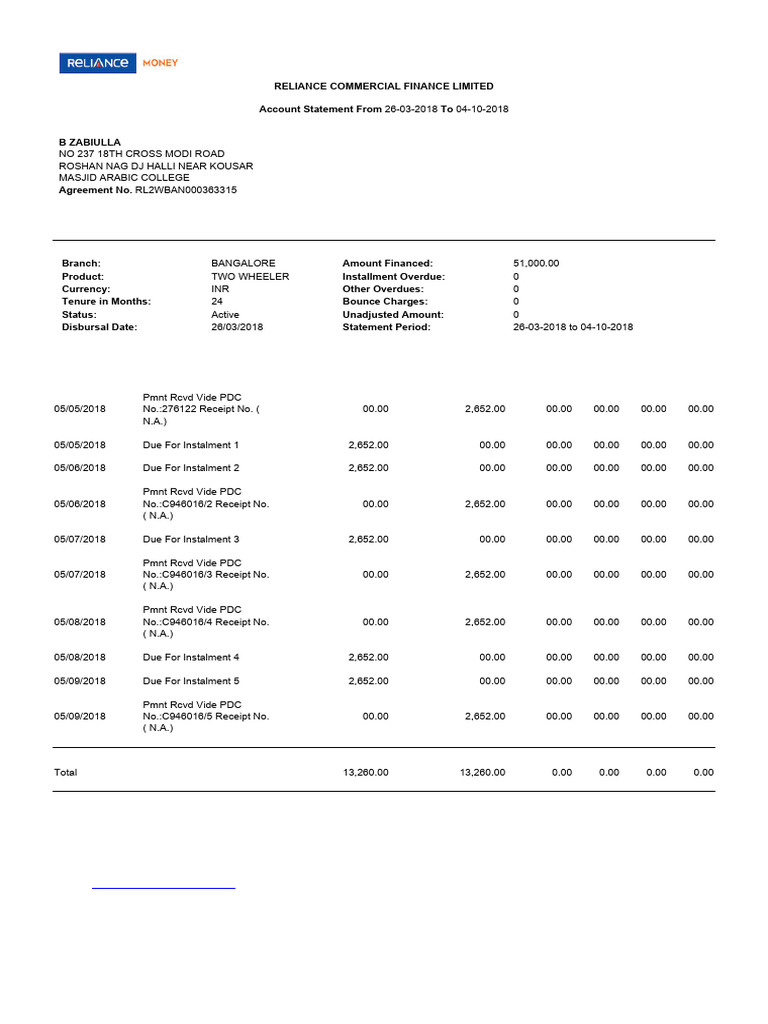 RCF Soa Rl2wban000363315 | PDF | Payments