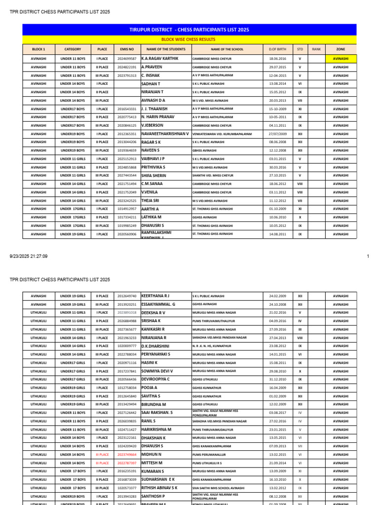 TPR District Chess Participants List 2025 - Chess | PDF