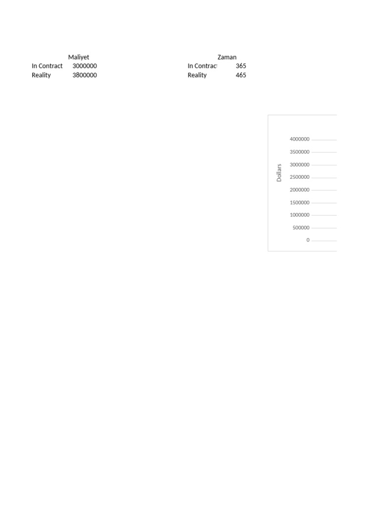 Cost and Time Analysis Report | PDF