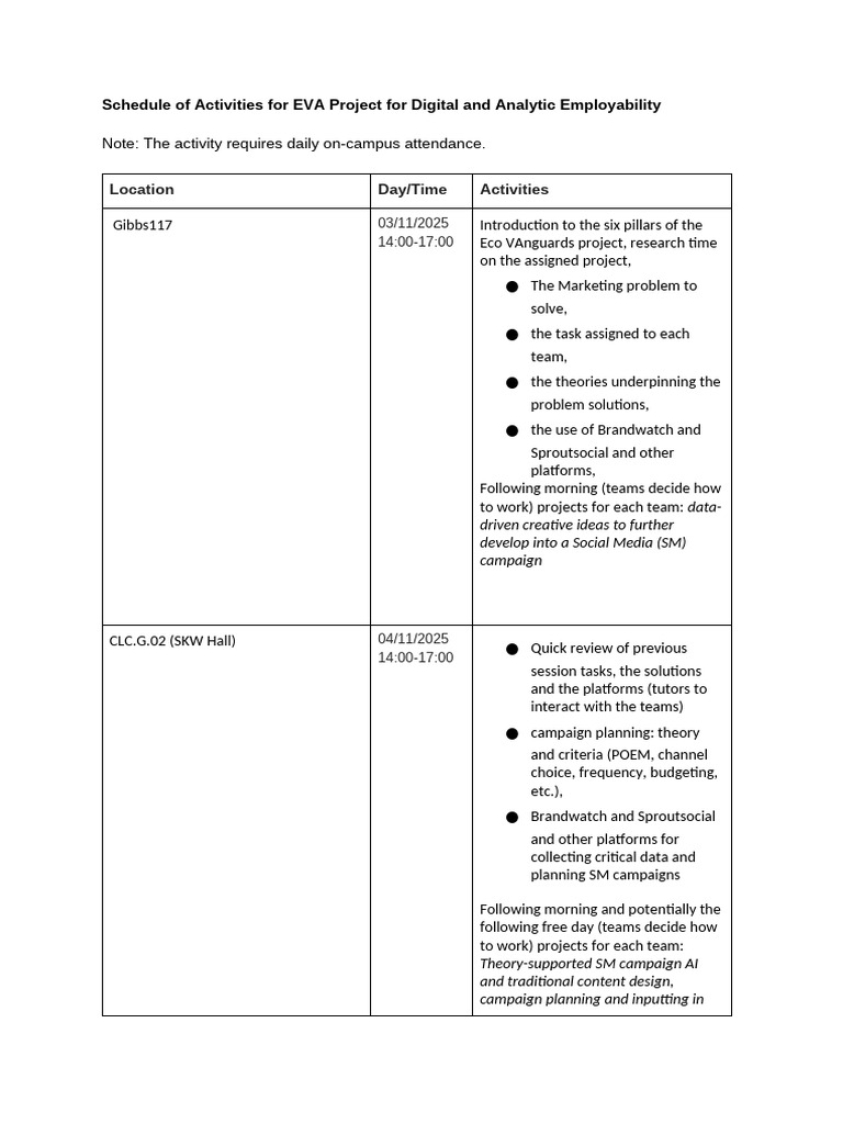 EVA Project Activities Schedule 2025 | PDF | Analytics | Cognitive Science