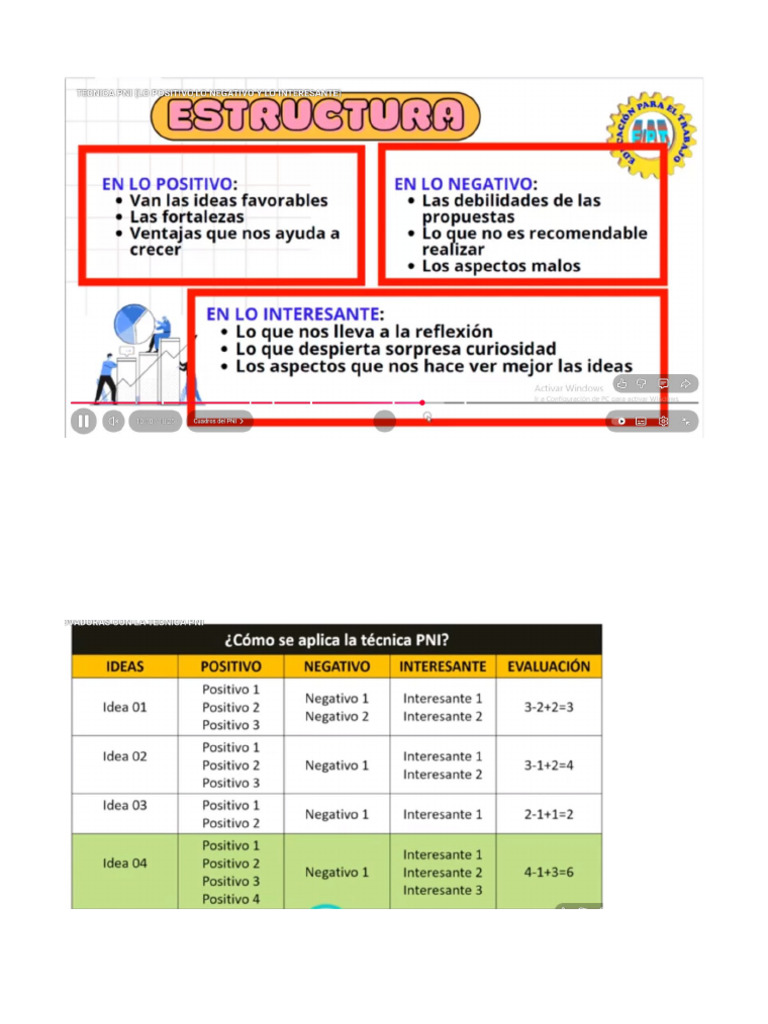 Pni Tecnica | PDF