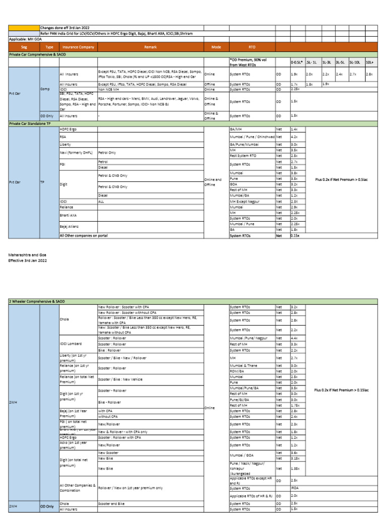 MH and Goa | PDF | Land Vehicles | Vehicles