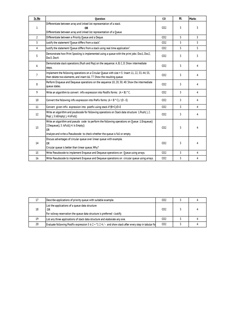 Dsa Sy Btech QB - Ai&Comp Qbu2 | PDF | Queue (Abstract Data Type ...