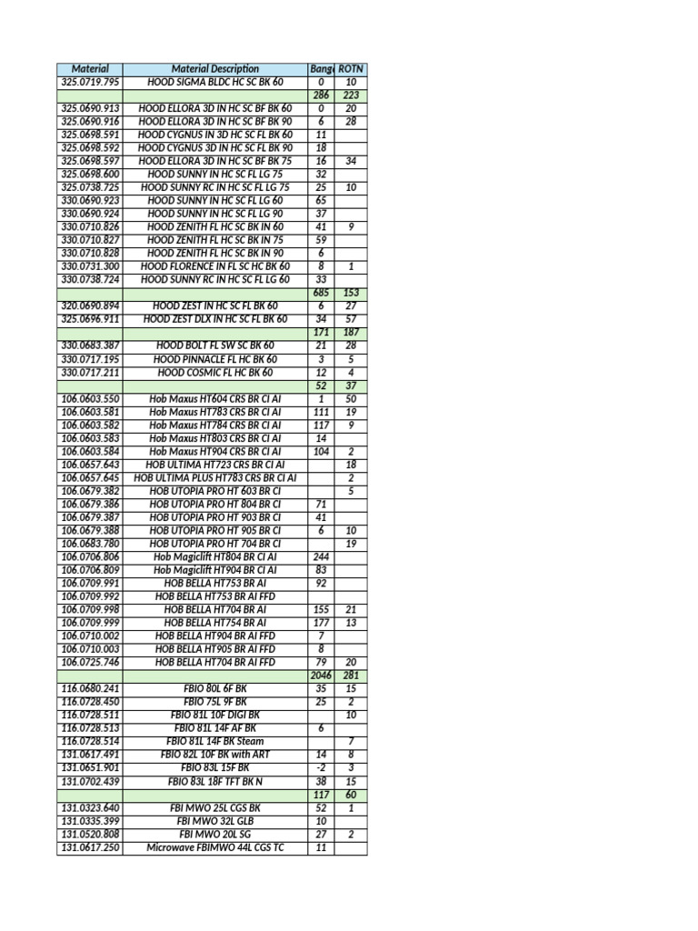 Comprehensive Kitchen Appliance Inventory | PDF | Tools | Cooking ...