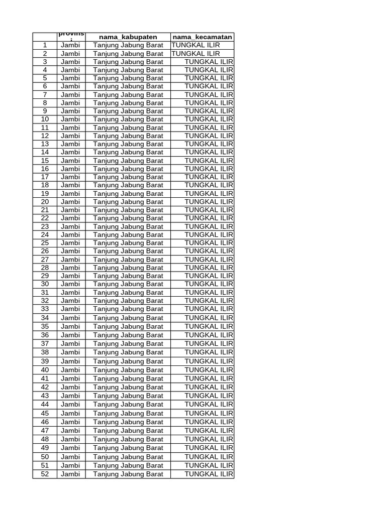 Format Input PIP Madrasah 2025 | PDF