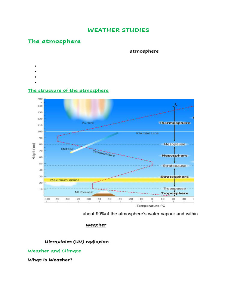 Understanding Weather and Climate Basics | PDF | Atmosphere Of Earth ...