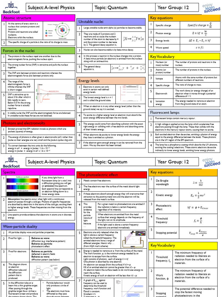 Y12 Quantum and Particles KO | PDF | Atomic Nucleus | Elementary Particle