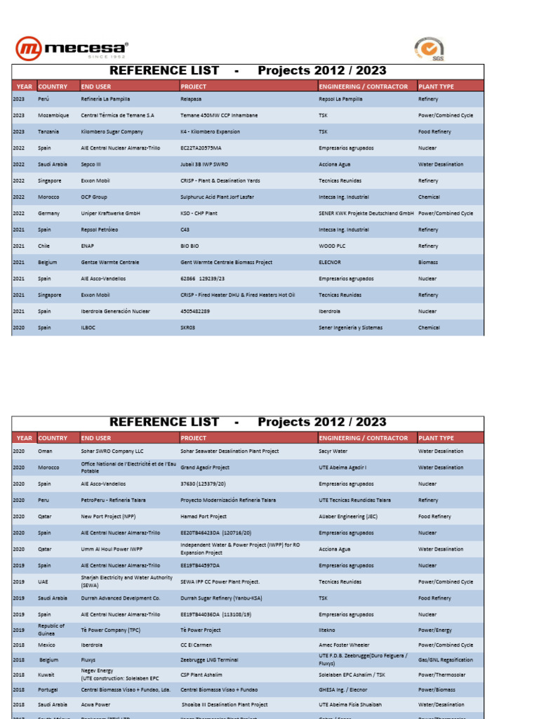 Project Reference List 2013 2023 | PDF | Cogeneration | Desalination