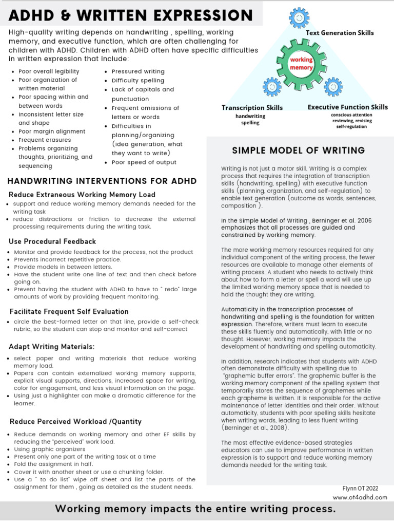 Strategies for ADHD and Writing Skills | PDF | Memory | Working Memory