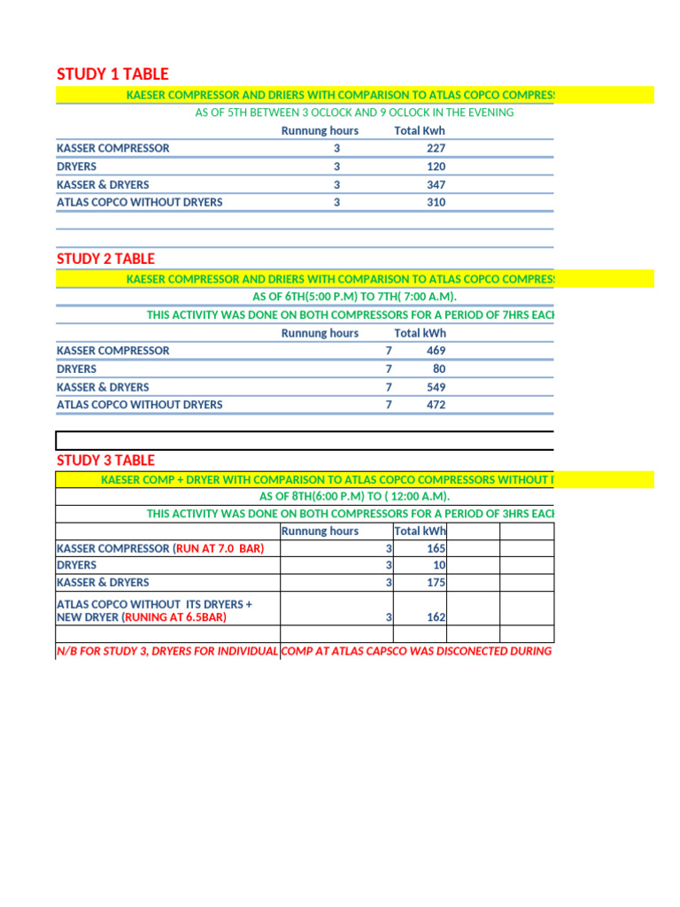 Kaeser vs Atlas Copco Compressor Efficiency | PDF