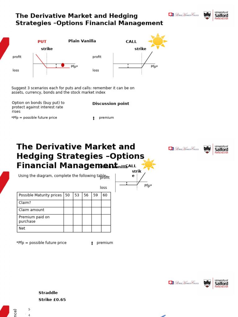 Unit 1 (Cont) - Introduction and Options | PDF | Option (Finance ...