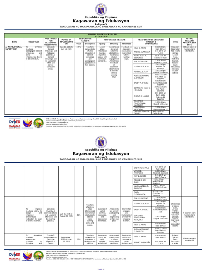 SDO CamSur Annual Supervisory Plan 2025-2026 | PDF | Educational ...