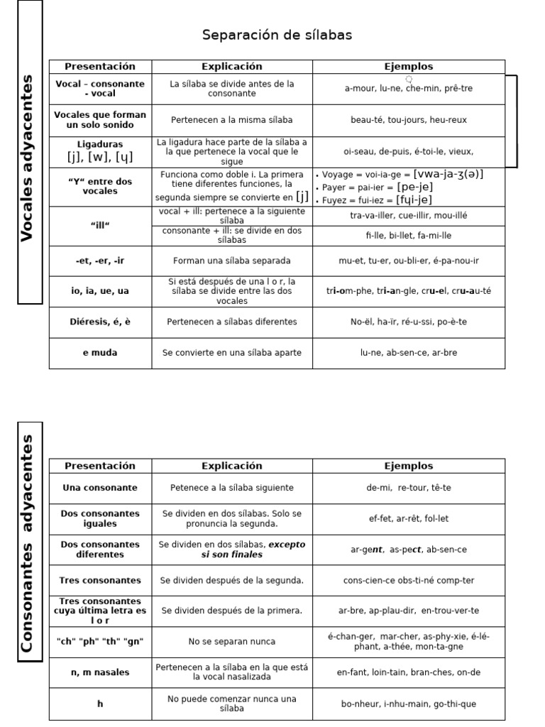 Separación de Sílabas2 | PDF | Vocal | Sílaba