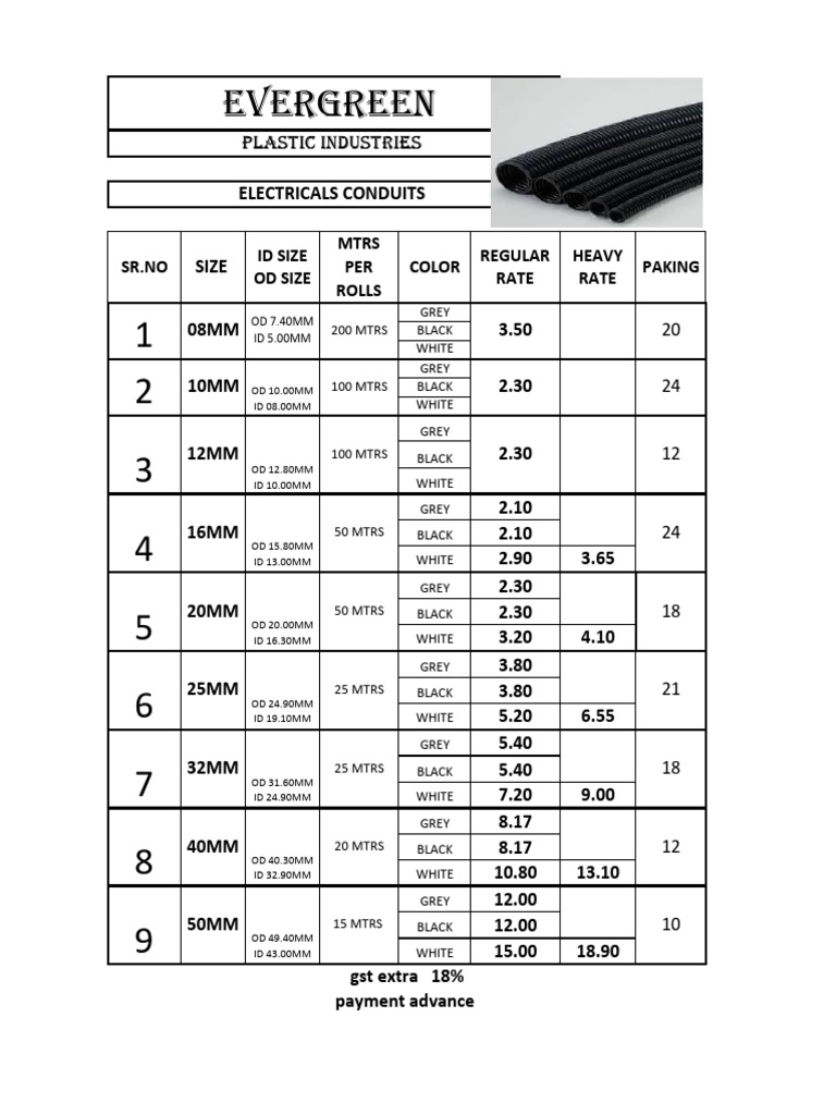 Electrical Conduit Pricing and Sizes | PDF