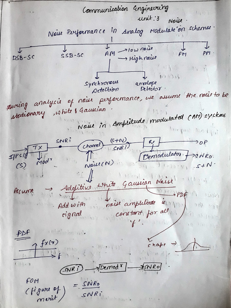 Commucation Enginering Unit 3 Notes | PDF