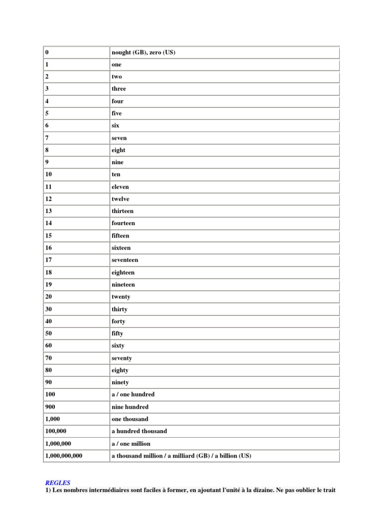 Chiffres Anglais