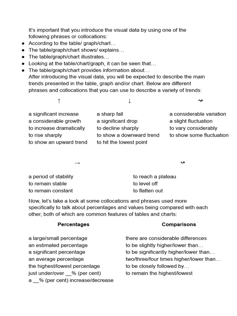 Graph and Chart Transitional Phrases | PDF