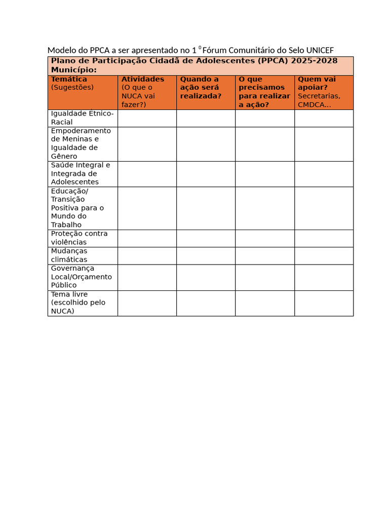 PPCA 2025-2028: Fórum UNICEF | PDF